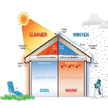 Spray foam insulation for home comfort